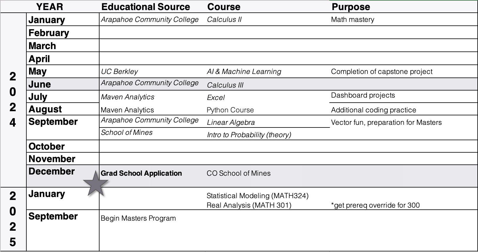 Educational outline