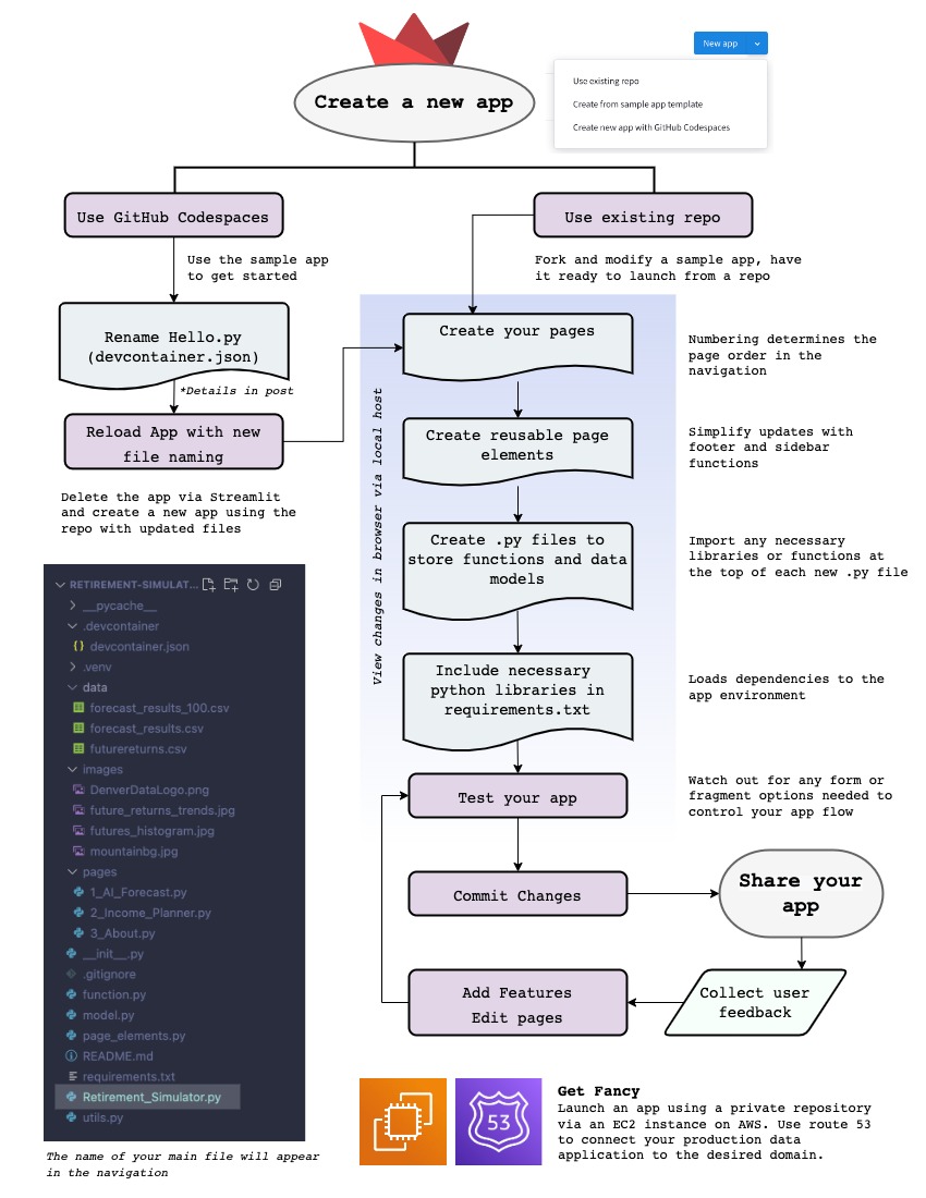 how to create a Streamlit data app