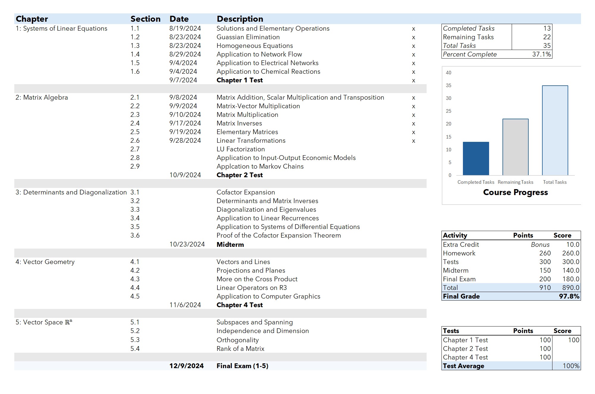 View of an Excel Based course tracker