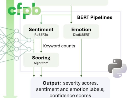 Analyzing Consumer Complaints with Natural Language Processing